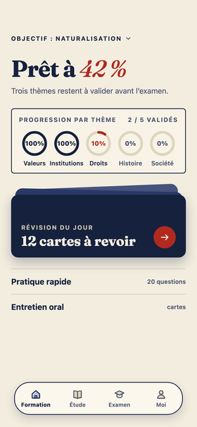 L'accueil de France Citoyenne : niveau de préparation, progression par thème et révision du jour