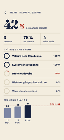 Le bilan : maîtrise par thème et scores des examens blancs face au seuil de 32